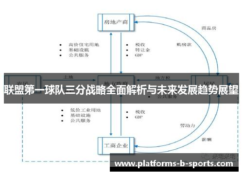 联盟第一球队三分战略全面解析与未来发展趋势展望
