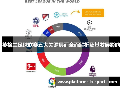 英格兰足球联赛五大关键层面全面解析及其发展影响