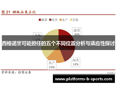 西格诺里可能担任的五个不同位置分析与适应性探讨