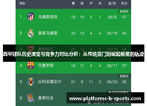 西甲球队历史演变与竞争力对比分析：从传统豪门到崛起新星的轨迹