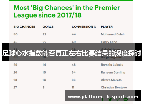 足球心水指数能否真正左右比赛结果的深度探讨