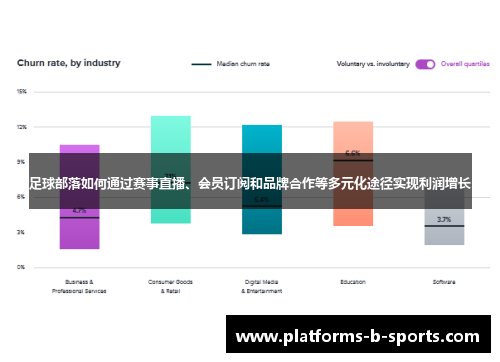 足球部落如何通过赛事直播、会员订阅和品牌合作等多元化途径实现利润增长