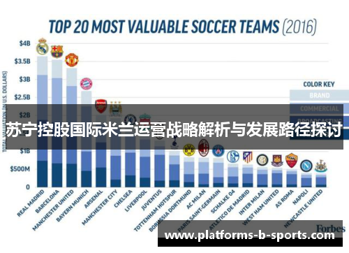 苏宁控股国际米兰运营战略解析与发展路径探讨