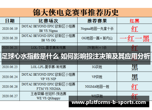 足球心水指数是什么 如何影响投注决策及其应用分析