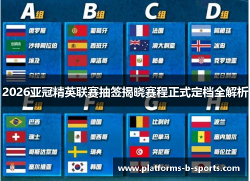2026亚冠精英联赛抽签揭晓赛程正式定档全解析